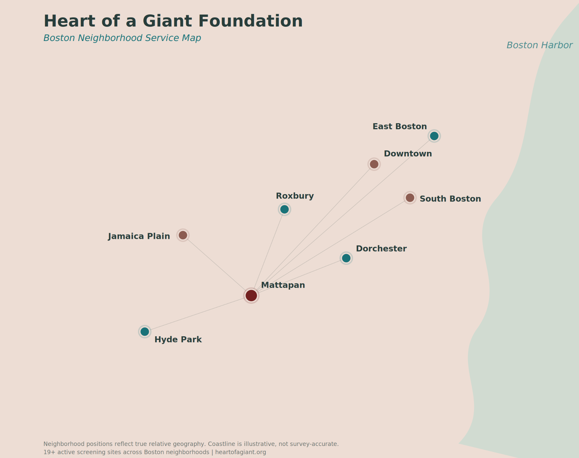 Neighborhood map. Mattapan · Dorchester · Roxbury · East Boston · Hyde Park · Brockton.